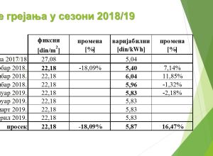 Grejna sezona 2018-2019